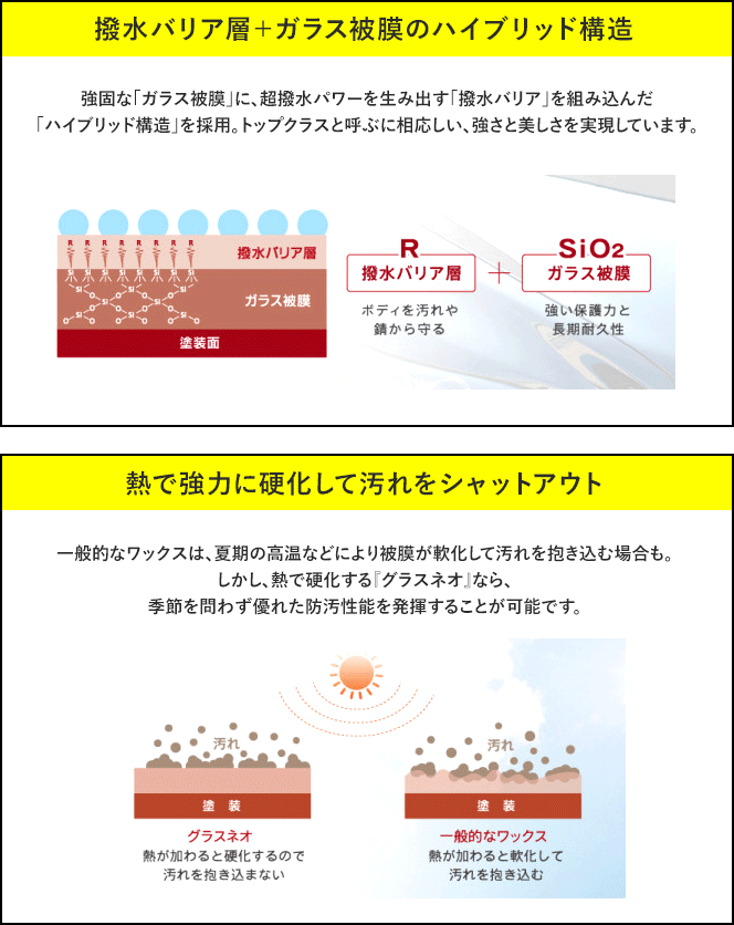 グラスネオのメカニズム